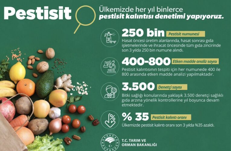 Pestisit İddiaları Kamuoyunda Abartılı Şekilde Yer Buluyor
