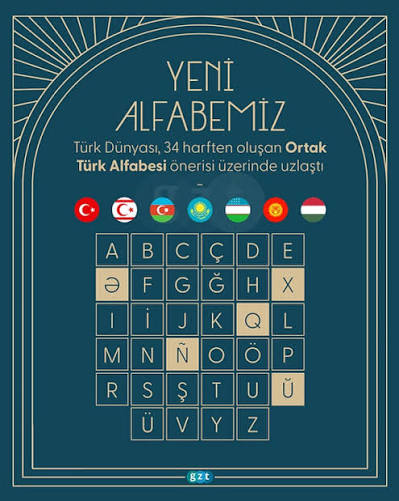 Ortak Alfabe, Ortak Terminoloji, Ortak Tarih, Ortak Gelecek